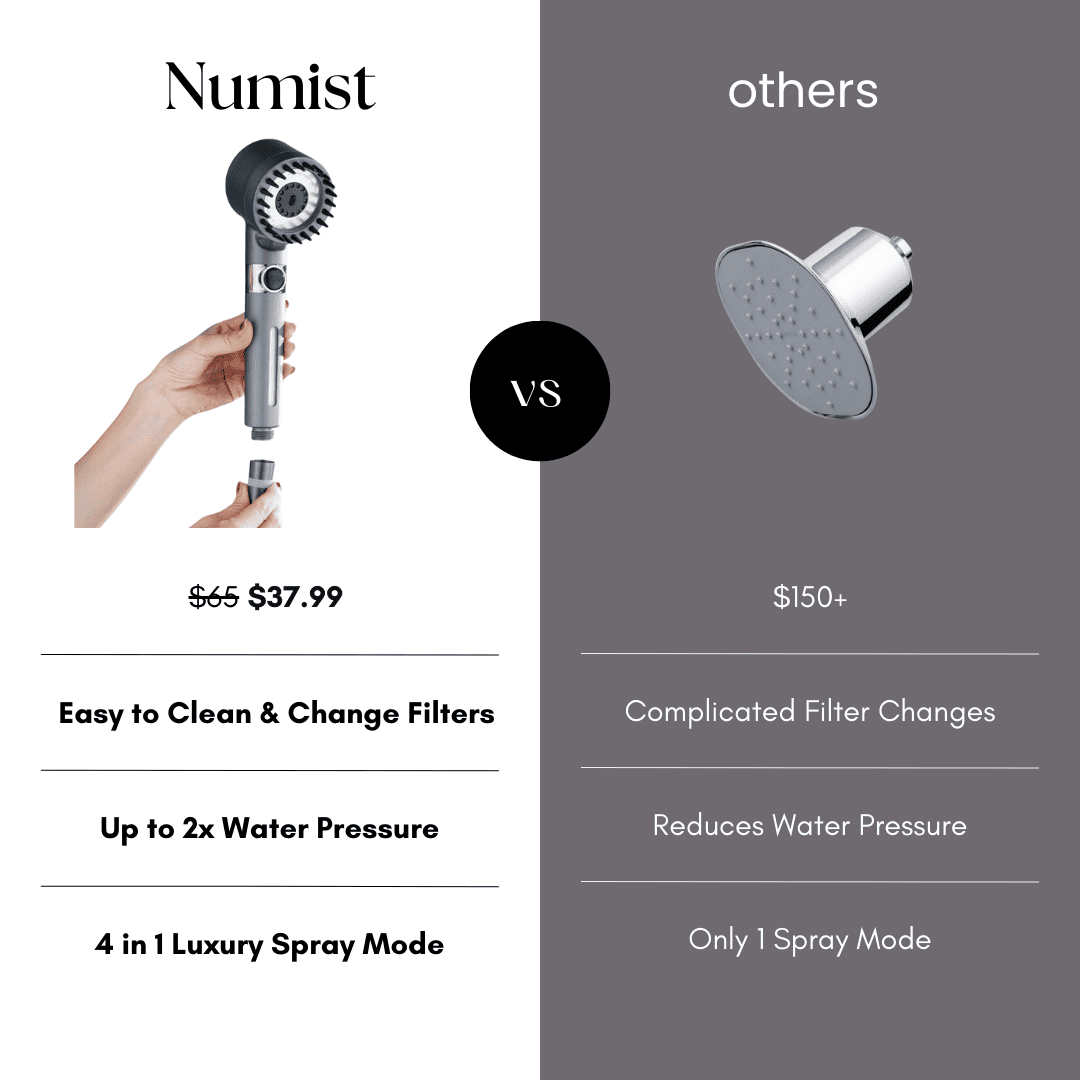 Numist™ Filtered Shower Head