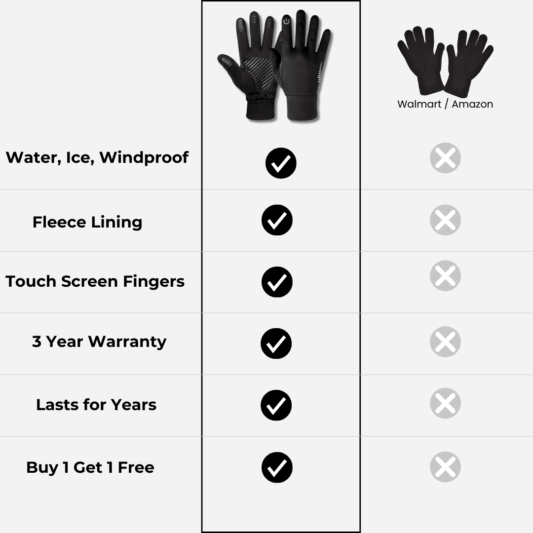 Solurn™ Thermal Winter Gloves