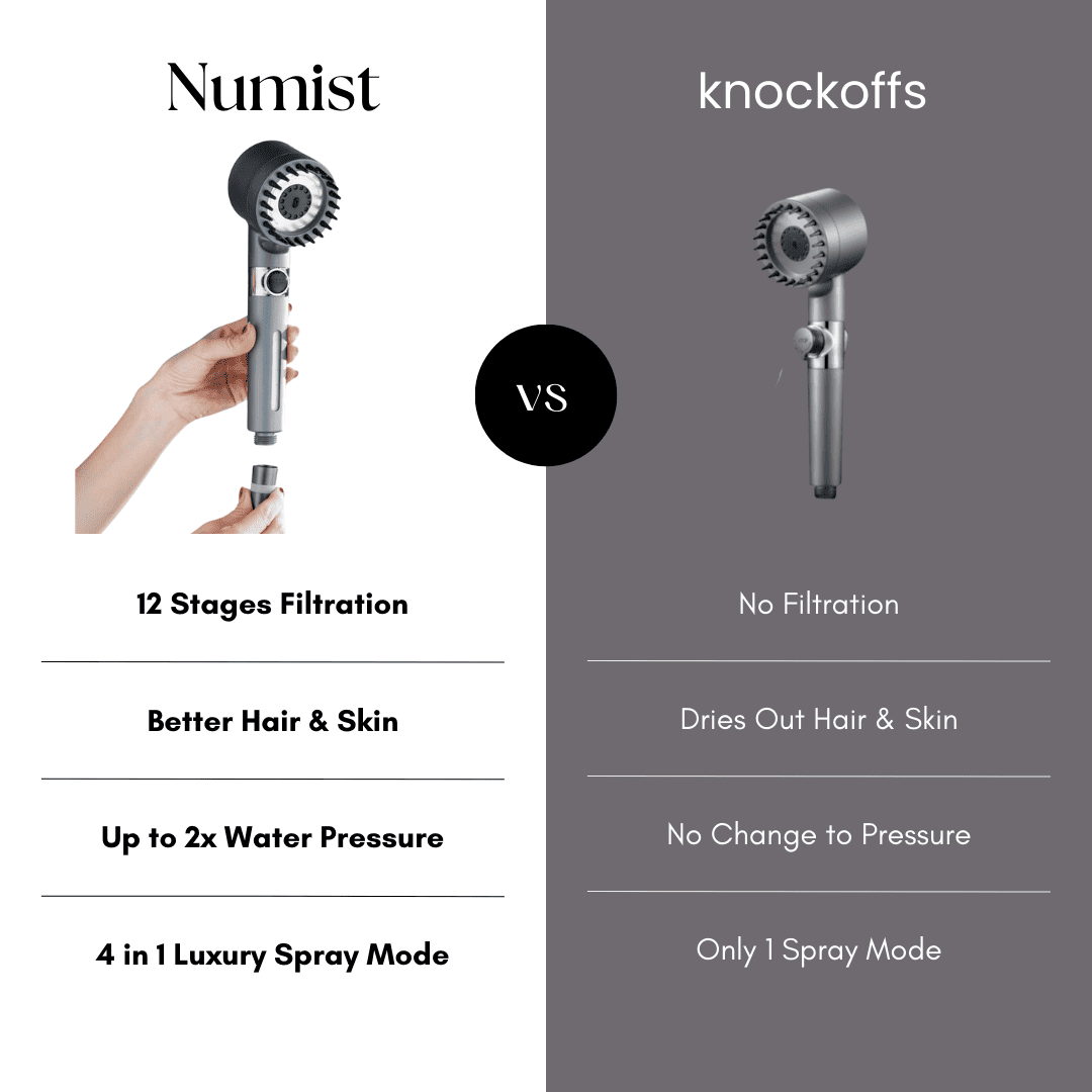 Numist™ Filtered Shower Head